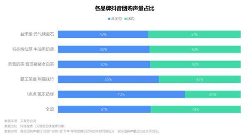 2023年中國新茶飲春季新品市場(chǎng)洞察與營銷策略分析報(bào)告