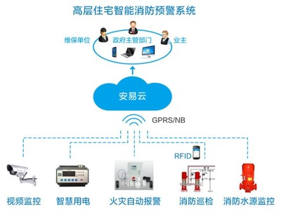 智慧消防行業主要品牌、企業及軟件開發概述