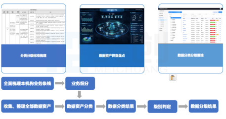 數據安全法背景下，高校如何通過“三力五步”構建數據安全建設體系