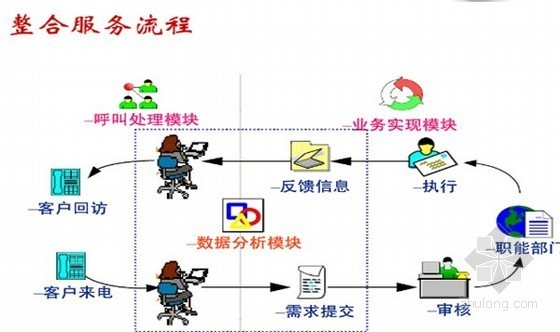 數據處理中心施工圖與軟件開發(fā)的關鍵融合之路