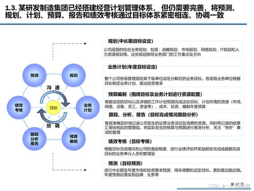 企業(yè)信息化IT規(guī)劃方案與信息技術(shù)咨詢服務(wù) 構(gòu)建數(shù)字時(shí)代核心競爭力