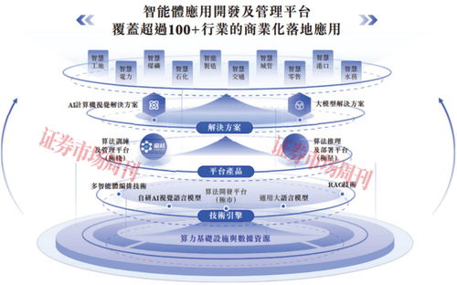 中信證券獨家保薦 90后北大碩士攜獨角獸沖刺港股，北京企業信息技術咨詢新篇章